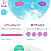 Instytucja o obszarze usług zawierającym się we frazie psychoterapia. Klienci, dla których z powodu roli dobrego samopoczucia liczą się takie elementy jak wykwalifikowany psychoterapeuta i dyskrecja, mogą być spokojne, że centrum spełni ich wytyczne. Pomocny zespół pracowników jest zaznajomiony z delikatną materią ludzkiej psychiki i obsługuje klientów z zachowaniem największej dyskrecji.